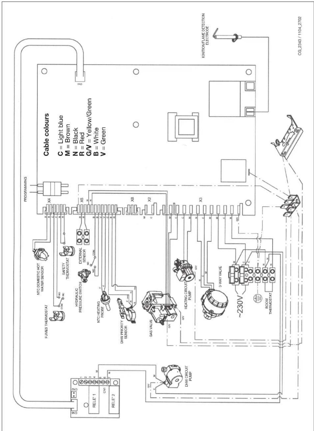 DE DIETRICH MS 24 BIC - WIRING DIAGRAM - 2