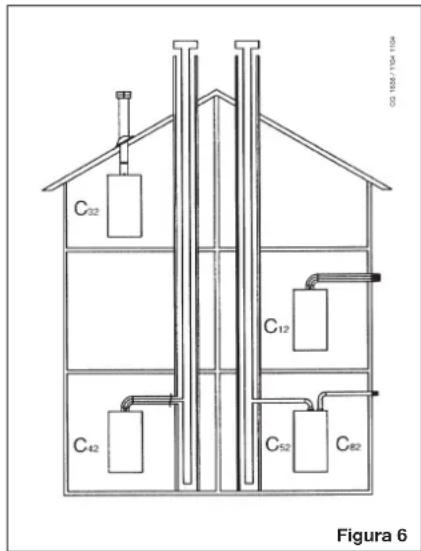 DE DIETRICH MS 24 BIC - Modelo 24 BIC FF - 1