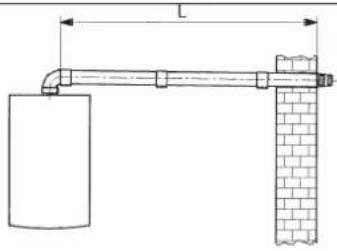 DE DIETRICH MS 24 BIC - ESEMPI D'INSTALLAZIONE CON CONDOTTI ORIZZONTALI - 1