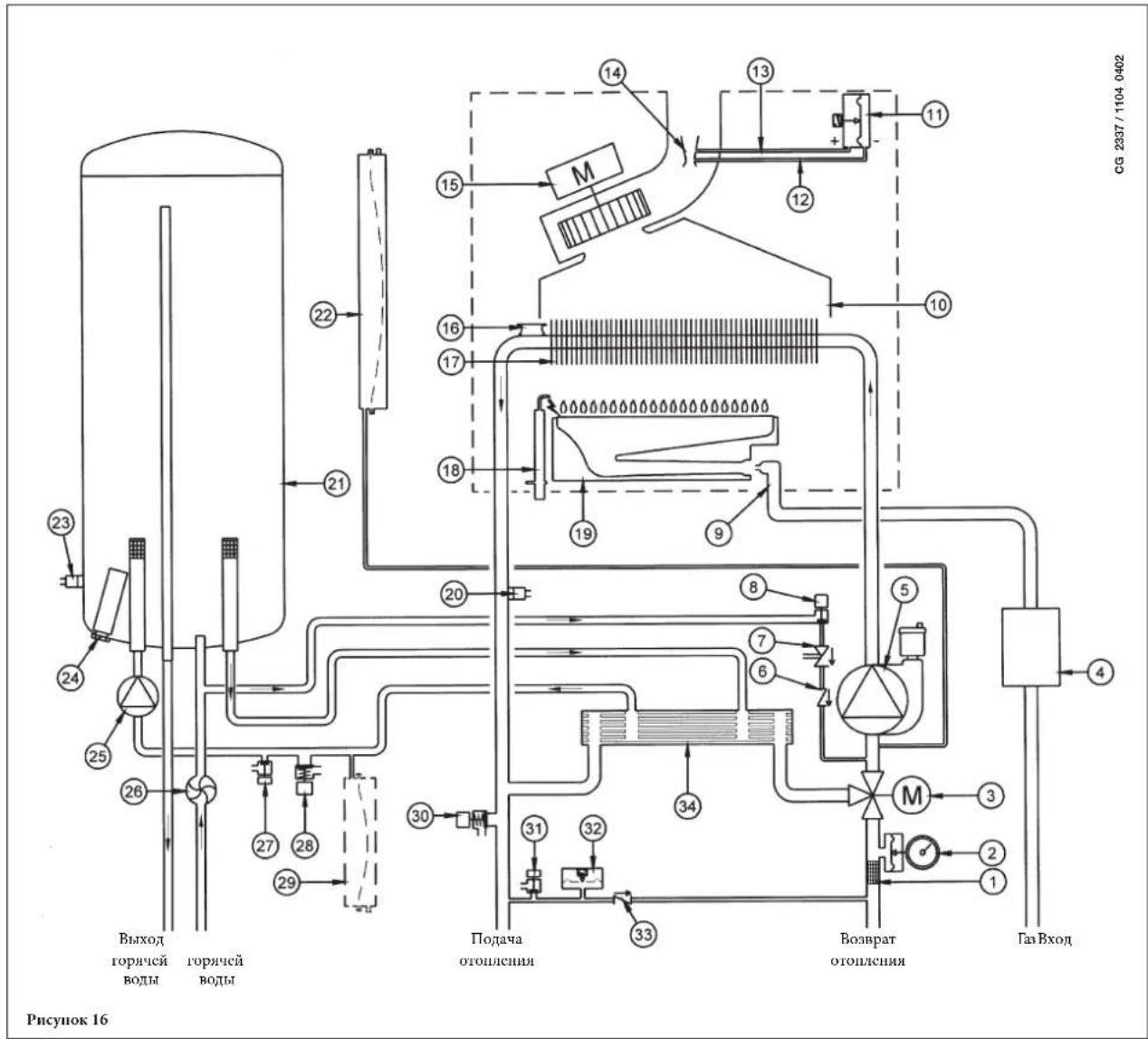 DE DIETRICH MS 24 BIC - ФУНКЦИОНАЛЬНАЯ СХЕМА КОНТУРОВ - 1
