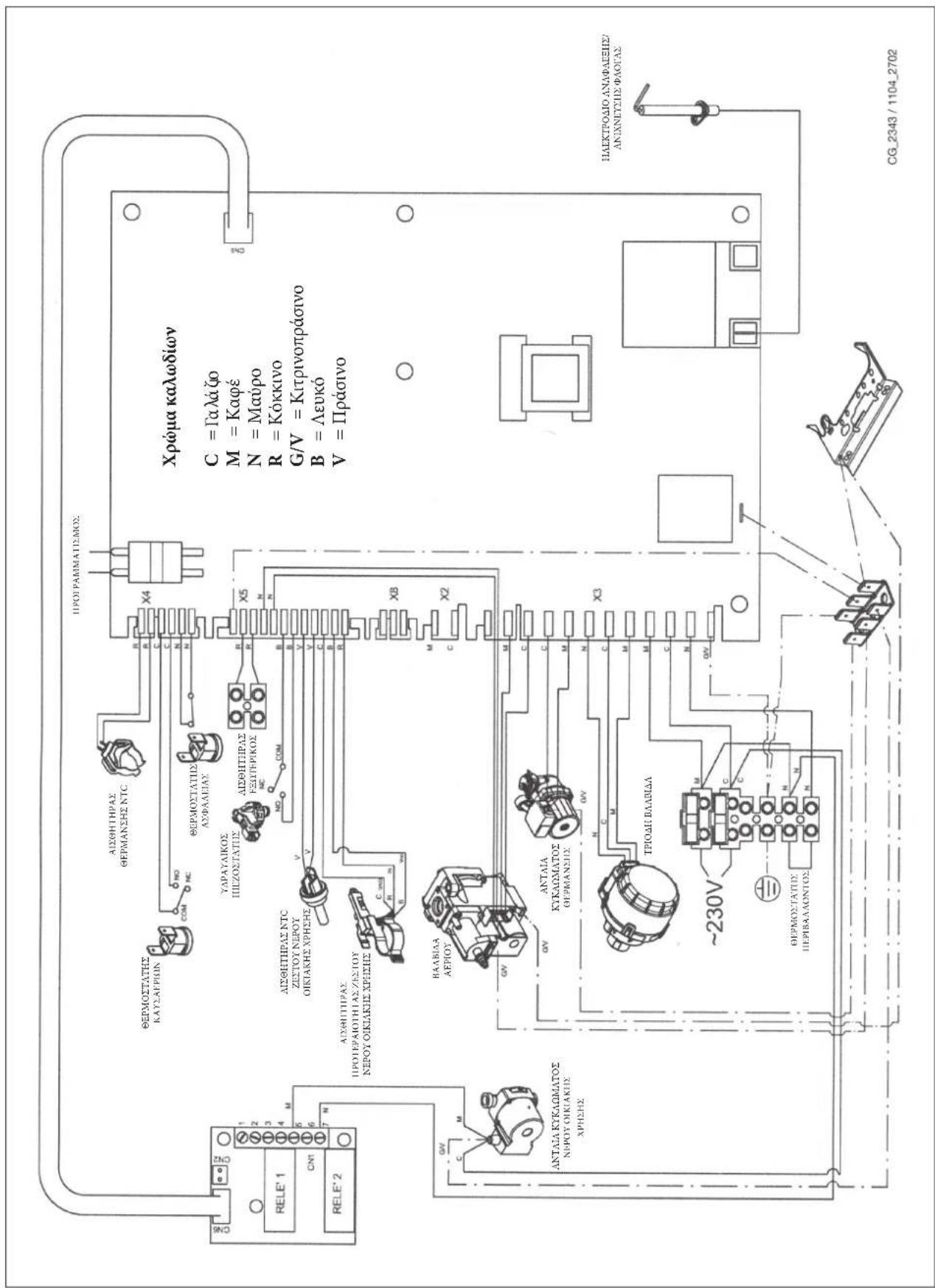 DE DIETRICH MS 24 BIC - ΣΧΕΔΙΟ ΣΥΝΔΕΣΗΣ ΣΥΝΔΕΣΜΩΝ - 2