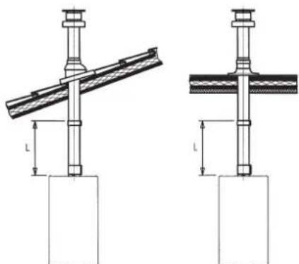 DE DIETRICH MS 24 BIC - EJEMPLOS DE INSTALACIÓN CON CONDUCTOS VERTICALES - 1