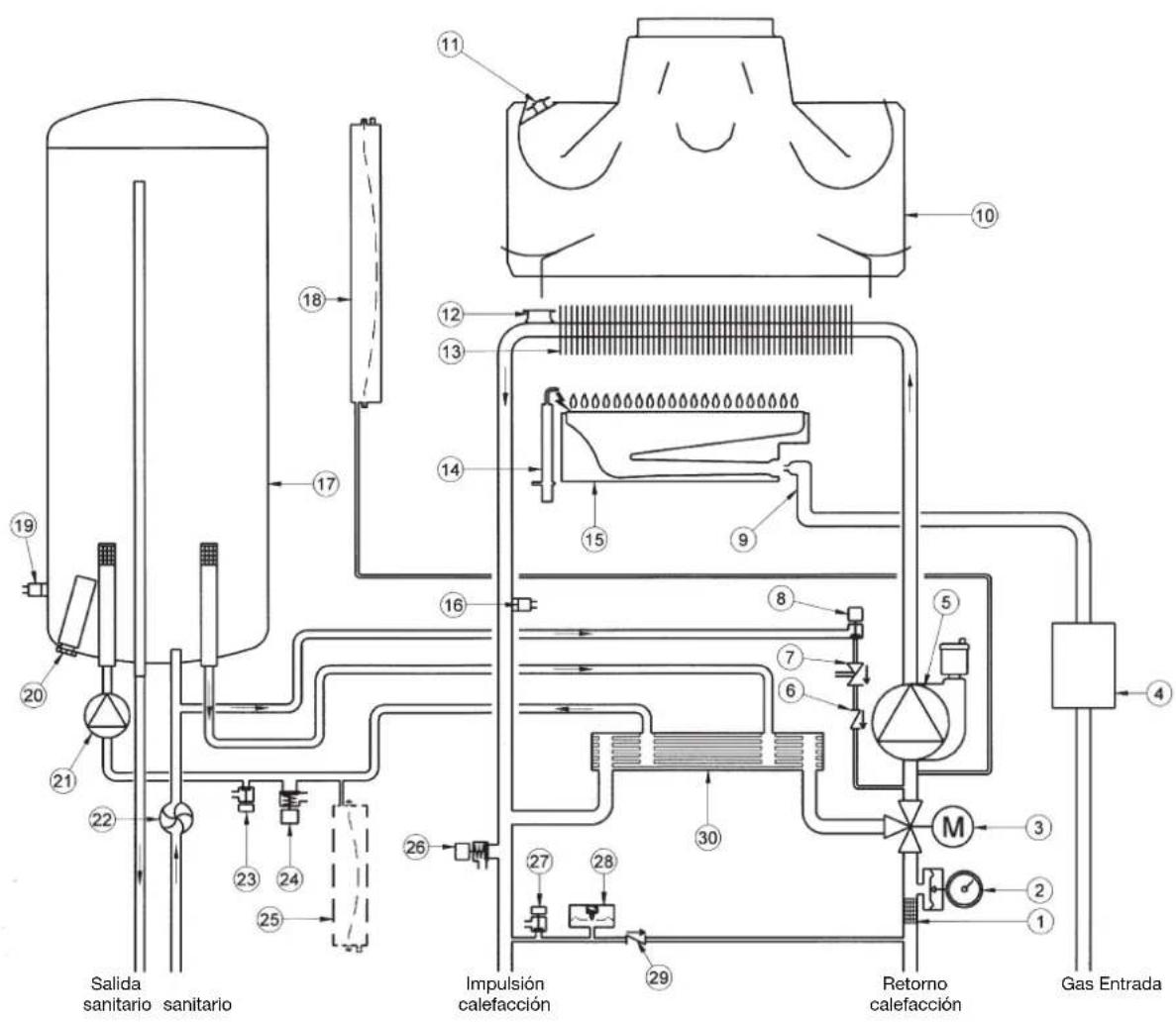 DE DIETRICH MS 24 BIC - BIC - 1