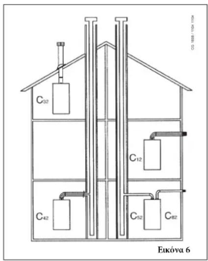 DE DIETRICH MS 24 BIC - Μοντέλο 24 BIC FF - 1