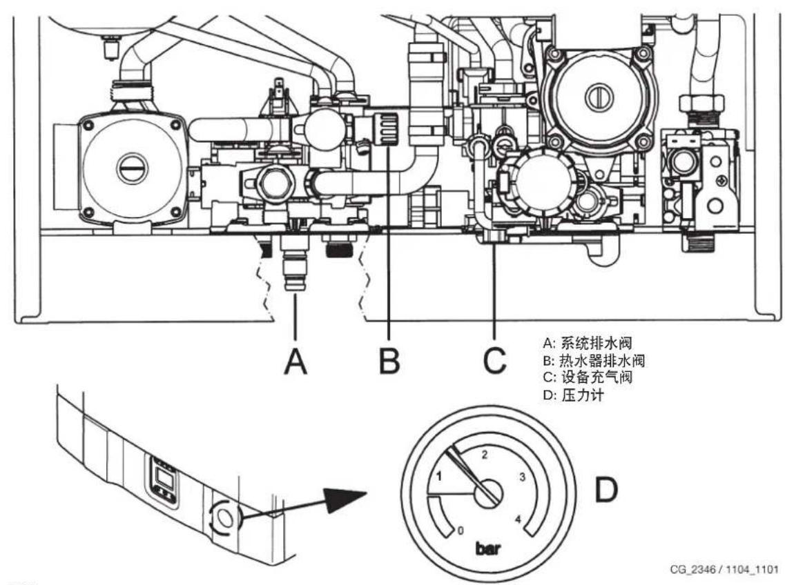 DE DIETRICH MS 24 BIC - 锅炉补水 - 1