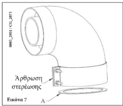 DE DIETRICH MS 24 BIC - Μοντέλο 24 BIC FF - 2