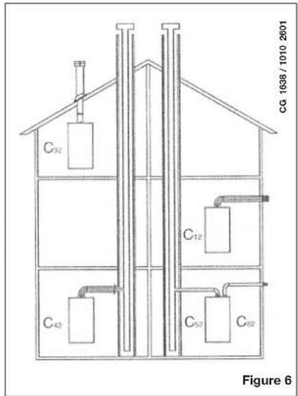 DE DIETRICH MS 24 BIC - Modèles 24 BIC FF - 1