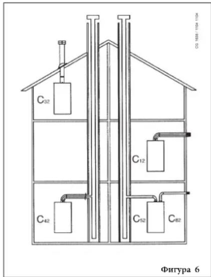 DE DIETRICH MS 24 BIC - ВНИМАНИЕ - 1