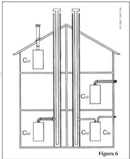 DE DIETRICH MS 24 BIC - Model 24 BIC FF - 1