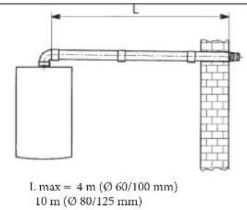 DE DIETRICH MS 24 BIC - EXEMPLE DE INSTALARE CU CONDUCTE ORIZONTALE - 1