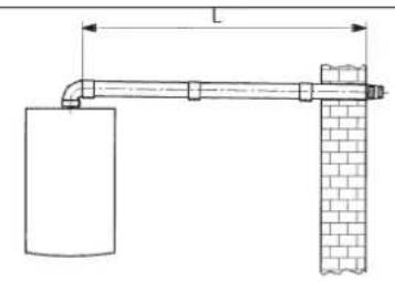 DE DIETRICH MS 24 BIC - HORIZONTAL FLUE INSTALLATION EXAMPLES - 1