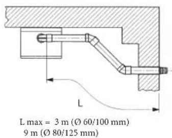 DE DIETRICH MS 24 BIC - EXEMPLE DE INSTALARE CU CONDUCTE ORIZONTALE - 4