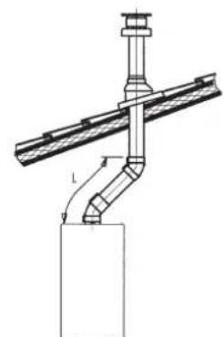 DE DIETRICH MS 24 BIC - TECHNICAL SPECIFICATIONS - 11