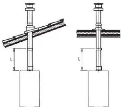 DE DIETRICH MS 24 BIC - ВАРИАНТЫ ВЕРТИКАЛЬНОЙ УСТАНОВКИ НАКОНЕЧНИКА ДЫМОХОДА - 1