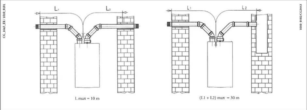 DE DIETRICH MS 24 BIC - PRZYKŁADY INSTALOWANIA Z PRZEWODAMI ROZDDZIELNYMI - POZIOMYMI - 1