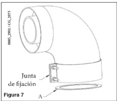 DE DIETRICH MS 24 BIC - Modelo 24 BIC FF - 2