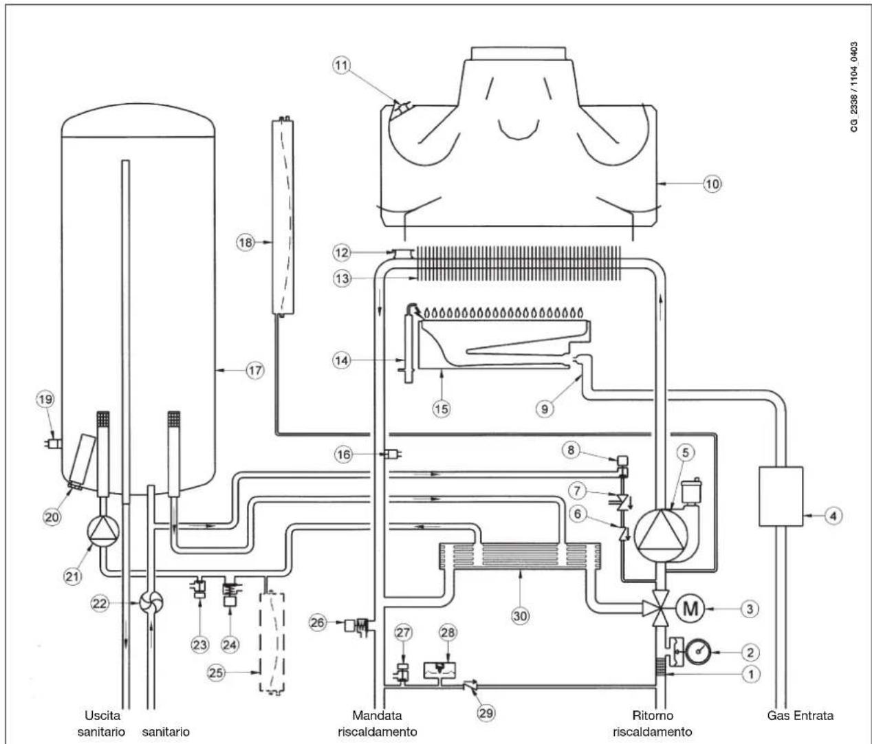 DE DIETRICH MS 24 BIC - BIC - 1