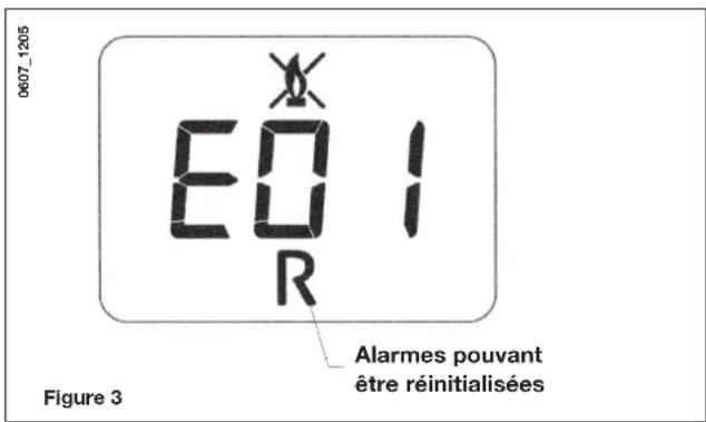 DE DIETRICH MS 24 BIC - MESSAGES D'ERREUR ET TABLEAU DES DISFONCTIONNEMENTS - 1