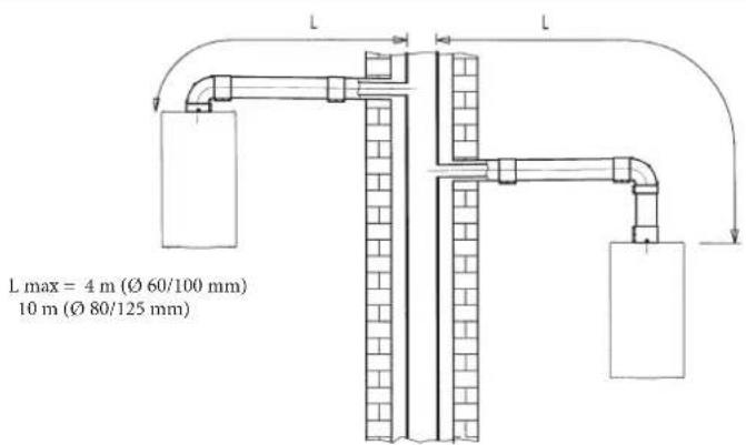 DE DIETRICH MS 24 BIC - EXEMPLE DE INSTALARE CU HORNURI DE TIP LAS - 1