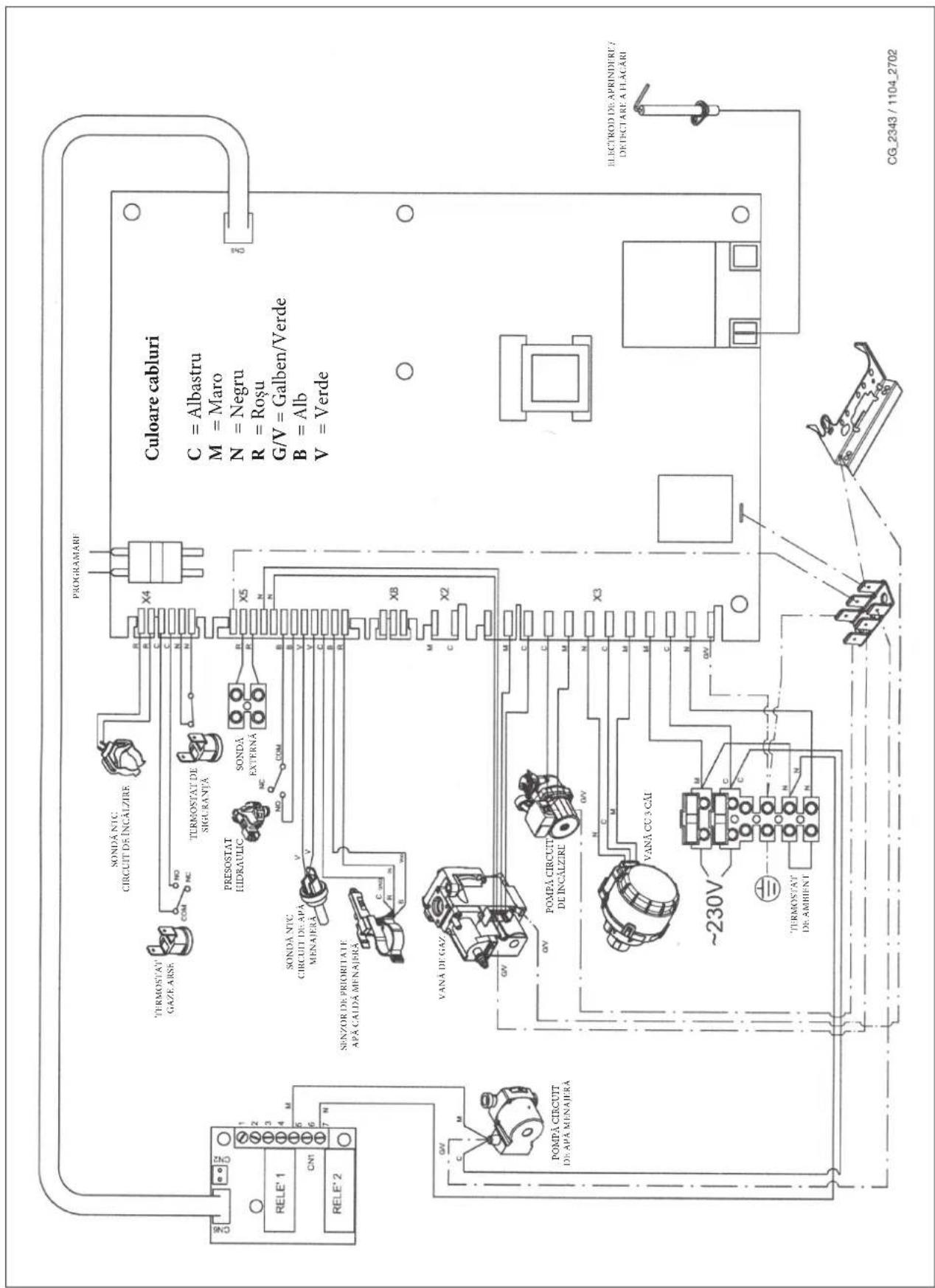 DE DIETRICH MS 24 BIC - DIAGRAMĂ CUPLARE CONECTORI - 2