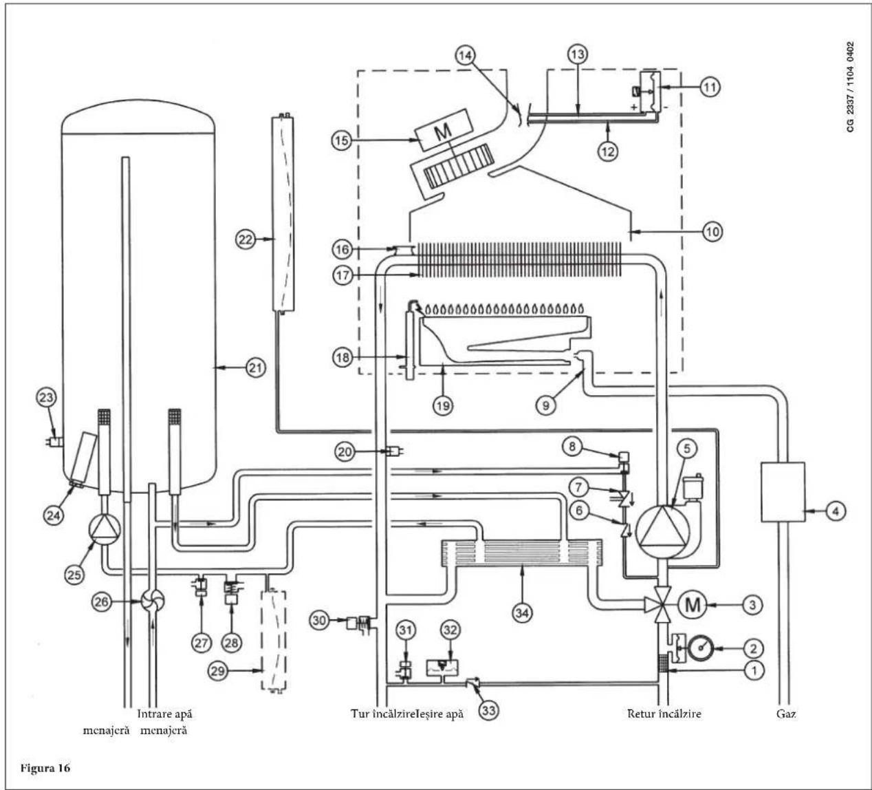 DE DIETRICH MS 24 BIC - DIAGRAMĂ FUNCTIONALĂ CIRCUITE - 1