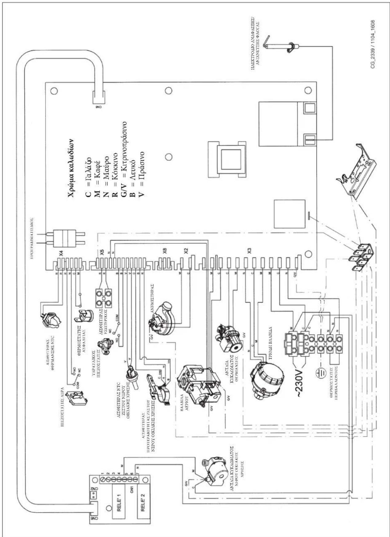 DE DIETRICH MS 24 BIC - ΣΧΕΔΙΟ ΣΥΝΔΕΣΗΣ ΣΥΝΔΕΣΜΩΝ - 1