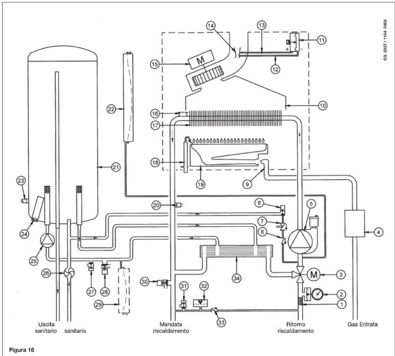 DE DIETRICH MS 24 BIC - SCHEMA FUNZIONALE CIRCUITI - 1