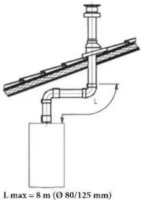 DE DIETRICH MS 24 BIC - LEGENDA SYMBOLI - 1