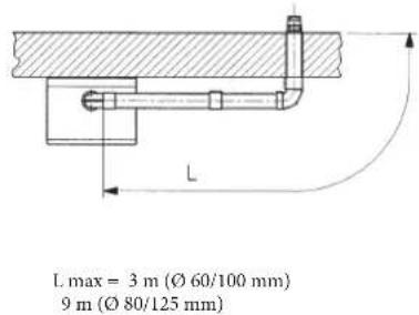 DE DIETRICH MS 24 BIC - EXEMPLE DE INSTALARE CU CONDUCTE ORIZONTALE - 3