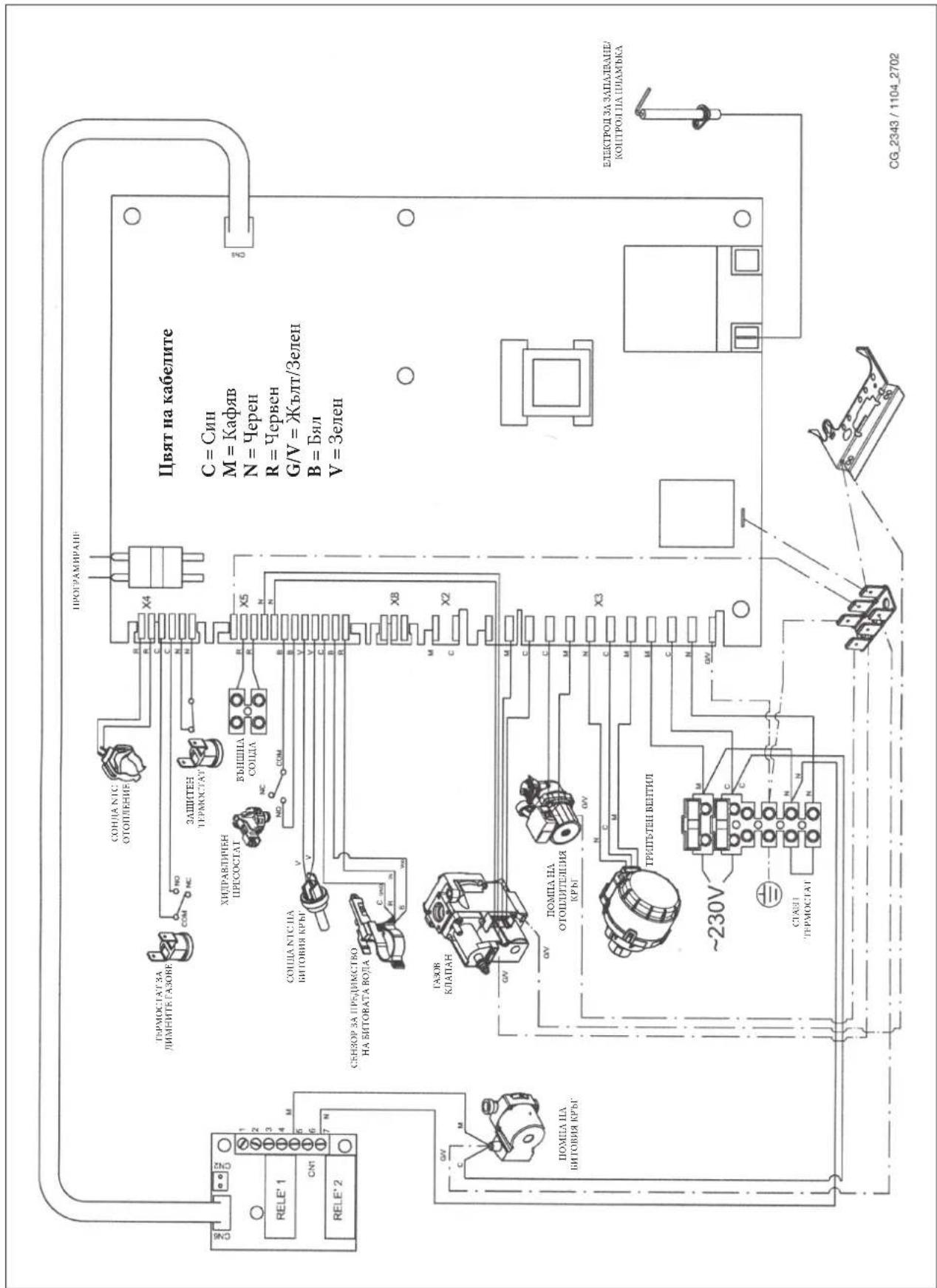 DE DIETRICH MS 24 BIC - СХЕМА НА ЕЛЕКТРИЧЕСКИТЕ ВРЪЗКИ - 2