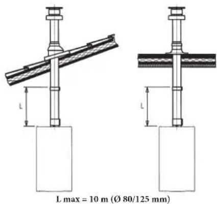 DE DIETRICH MS 24 BIC - EXEMPLE DE INSTALARE CU CONDUCTE VERTICALE - 1