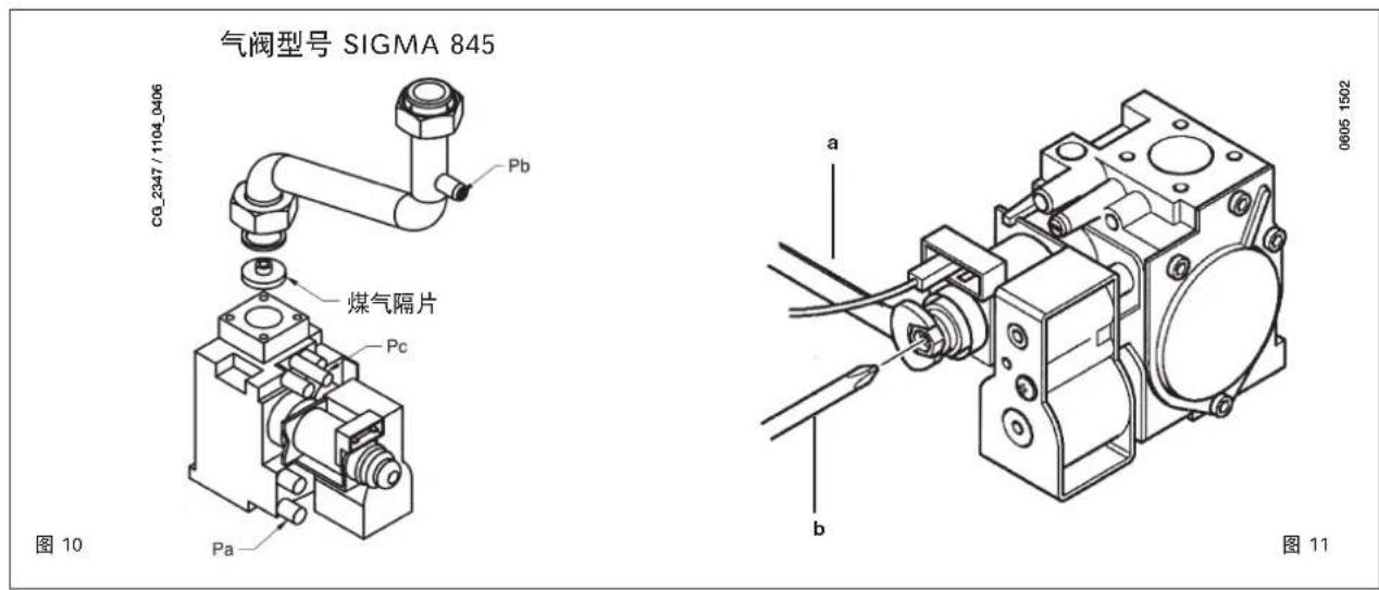 DE DIETRICH MS 24 BIC - 换煤气模式 - 1