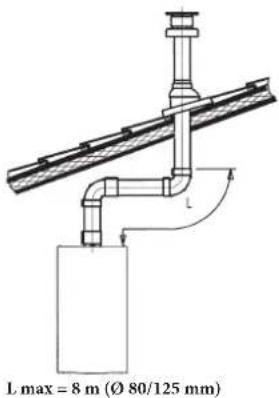 DE DIETRICH MS 24 BIC - KONTROLA PARAMETRÓW SPALANIA - 1