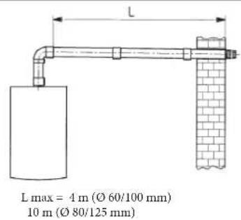 DE DIETRICH MS 24 BIC - EXEMPLE DE INSTALARE CU CONDUCTE ORIZONTALE - 2