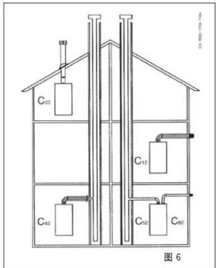 DE DIETRICH MS 24 BIC - 注意 - 1