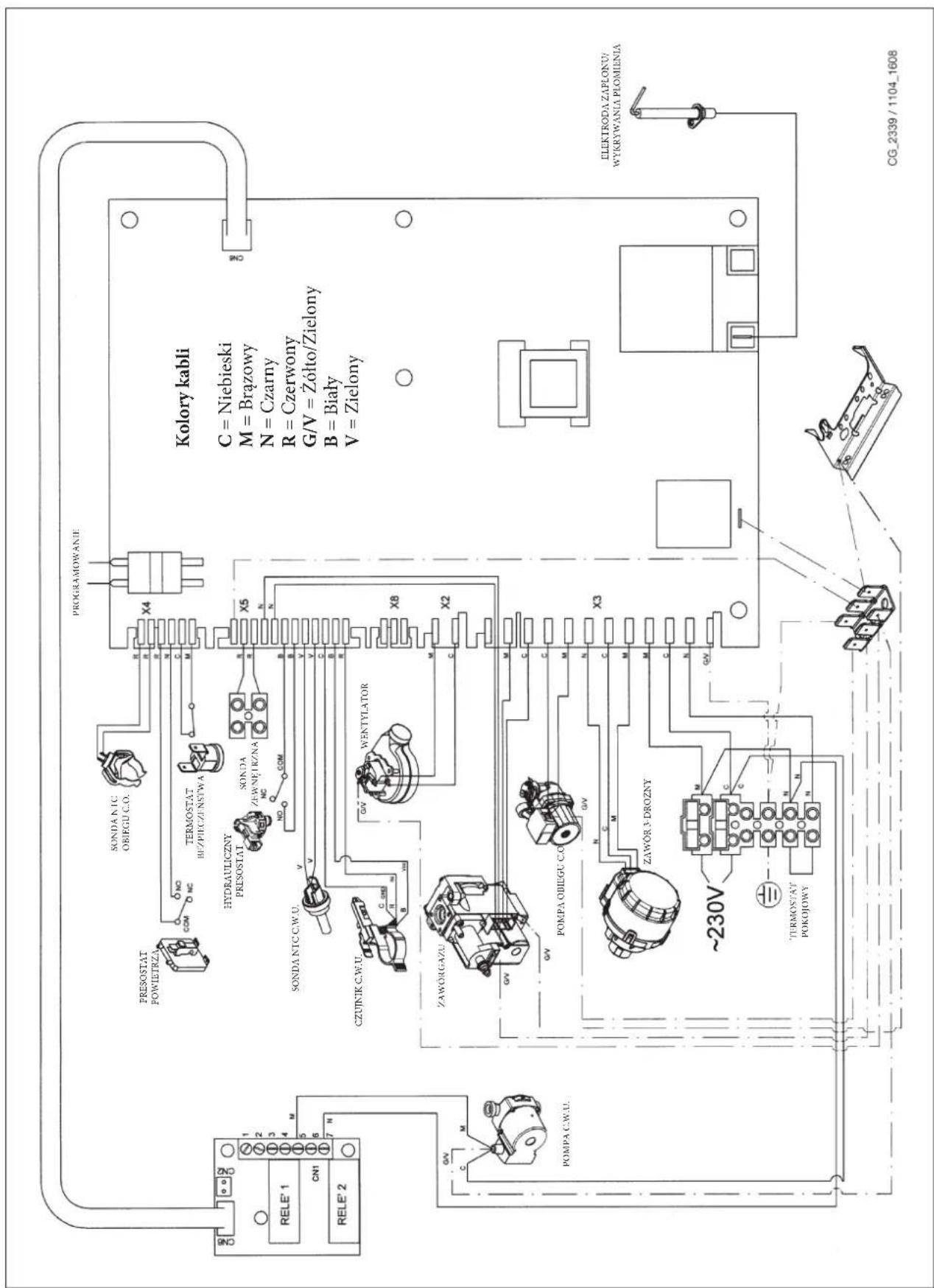 DE DIETRICH MS 24 BIC - SCHEMAT POŁACZEŃ ELEKTRYCZNYCH - 1