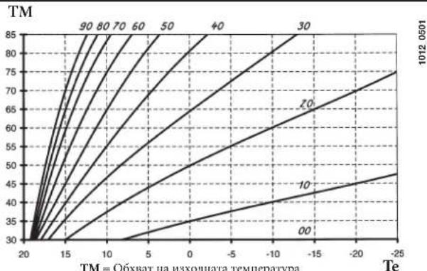 DE DIETRICH MS 24 BIC - СВЪРЗВАНЕ НА ВЪНШНАТА СОНДА - 1
