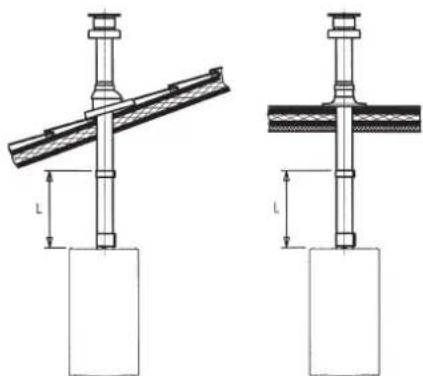 DE DIETRICH MS 24 BIC - VERTICAL FLUE INSTALLATION EXAMPLES - 1