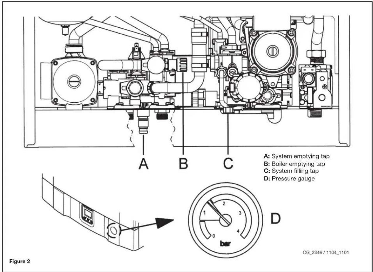 DE DIETRICH MS 24 BIC - DESCRIPTION OF BUTTON (Summer - Winter - Heating only - Off) - 1