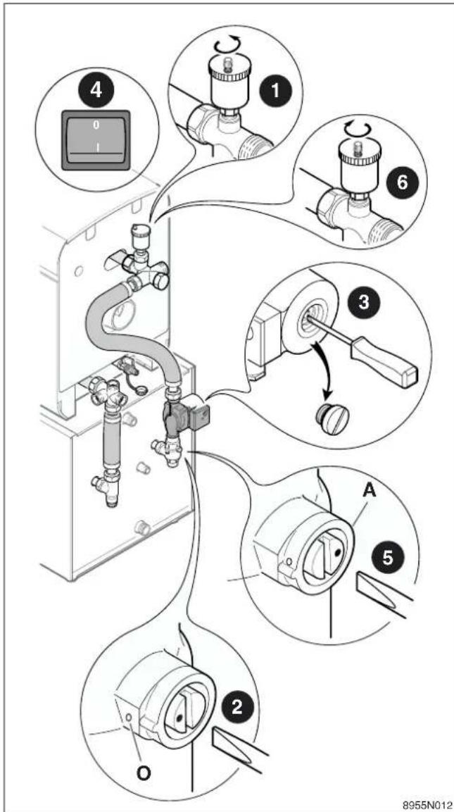 DE DIETRICH L 250 - Réaliser l'appoint d'eau du circuit primaire. - 1