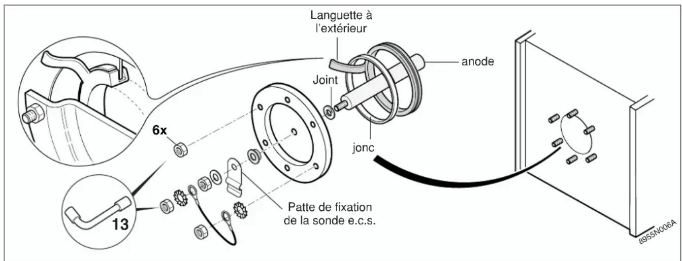 DE DIETRICH L 160 - Opérations à effectuer pour le détartrage, le contrôle visuel ou le remplacement de l'anode magnésium - 2