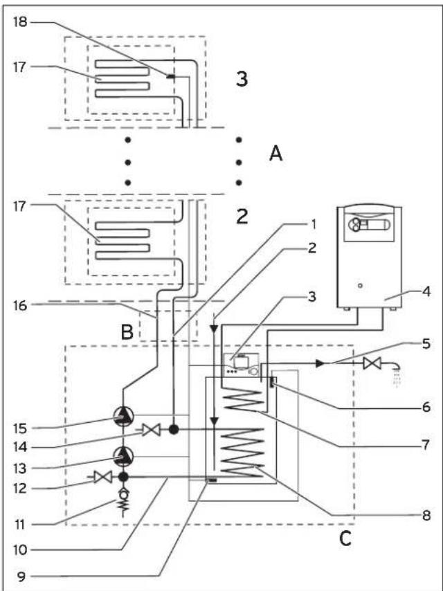 VAILLANT AuroSTEP plus 2.350 P - Structure et fonctionnement - 1