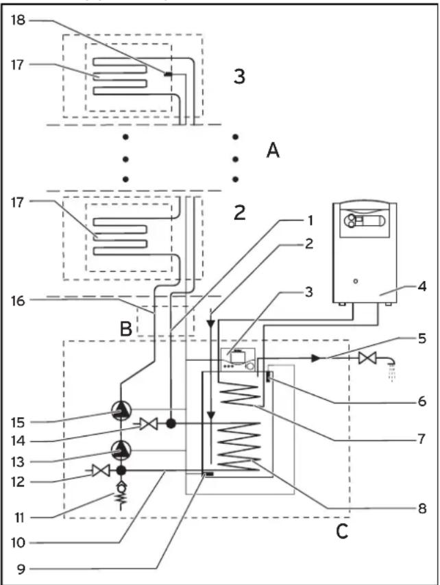 VAILLANT AuroSTEP plus 2.350 P - Opbouw en functie - 1