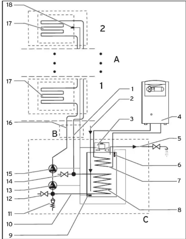 VAILLANT AuroSTEP plus 2.250 - Opbouwen functie - 1