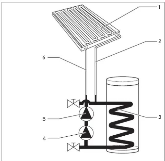 VAILLANT AuroSTEP plus 2.250 - Werkingsprincipe - 1