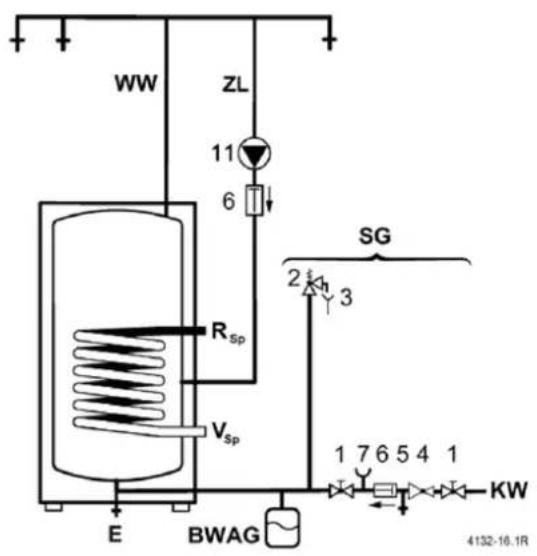 Junkers ST 1601E - Groupe de sécurité (fig. 8, 9 &amp; 10) - 2
