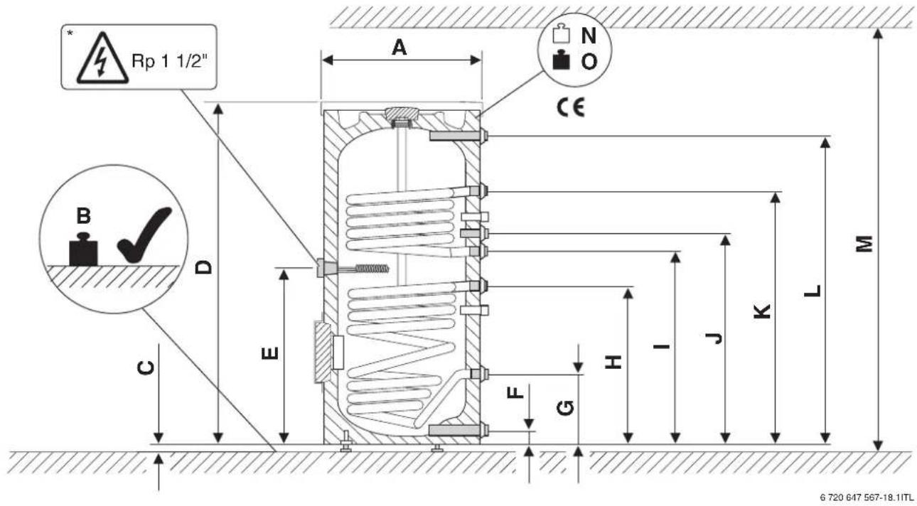 Junkers SKE 4005 Solar - Preverjanje Mg-anode - 4