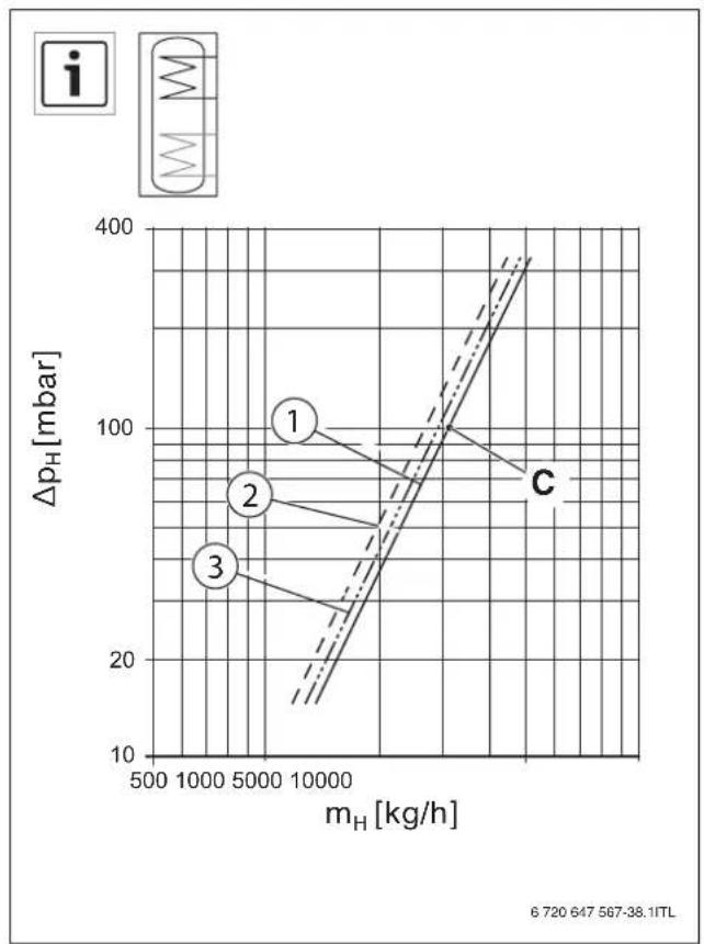Junkers SKE 4005 Solar - Preverjanje Mg-anode - 5