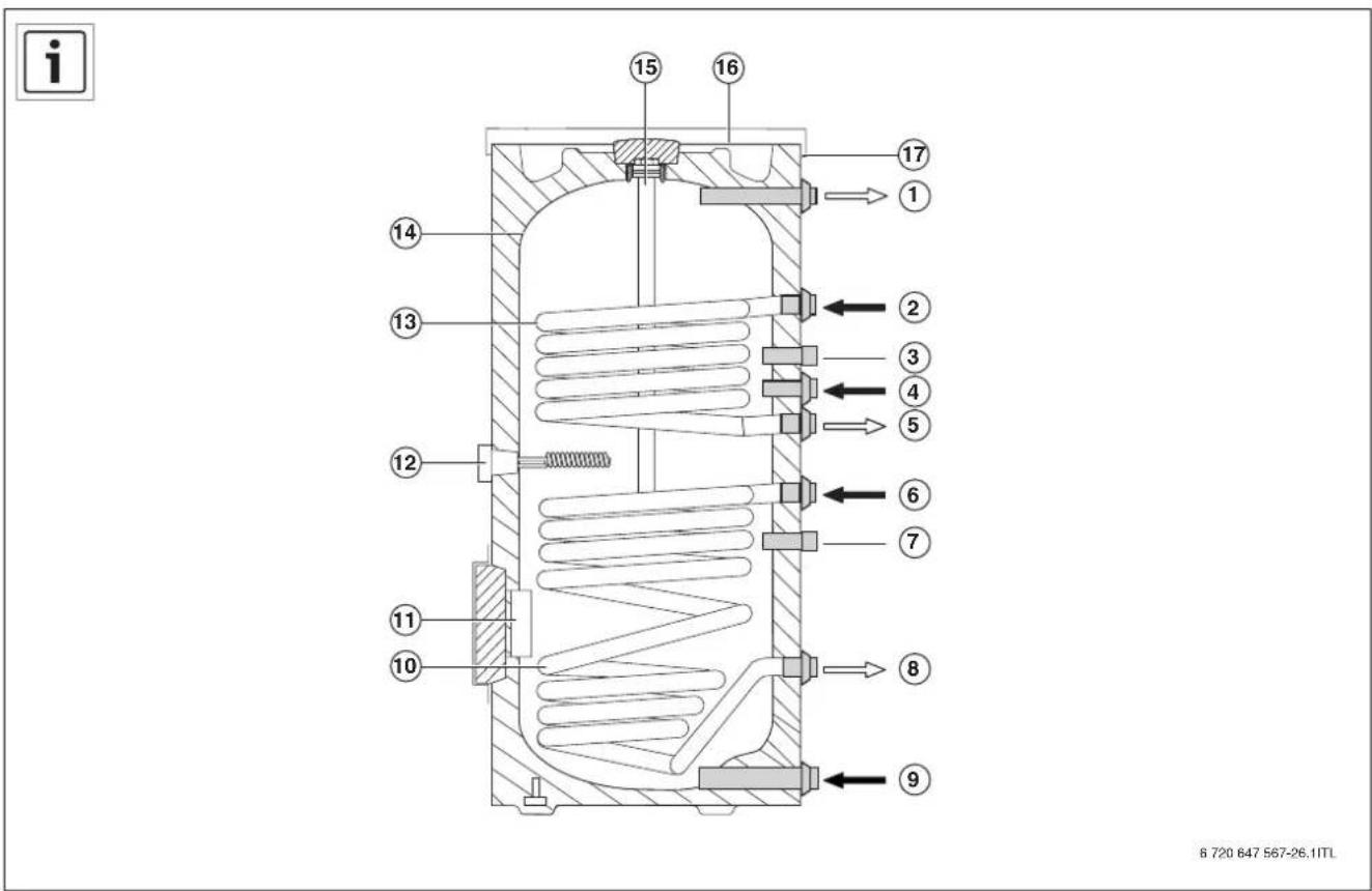 Junkers SKE 4005 Solar - Preverjanje Mg-anode - 7