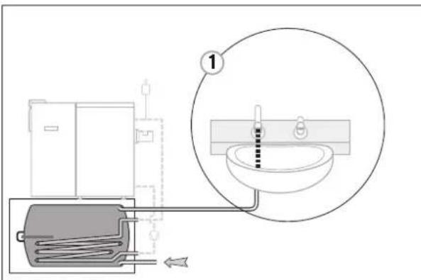 VAILLANT VIH H 150 - Remarque! - 1